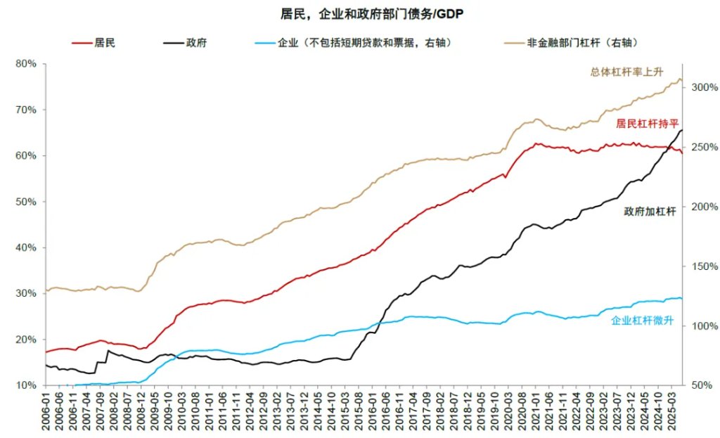贵寓起原:中国东谈主民银行,Wind,中金公司议论部