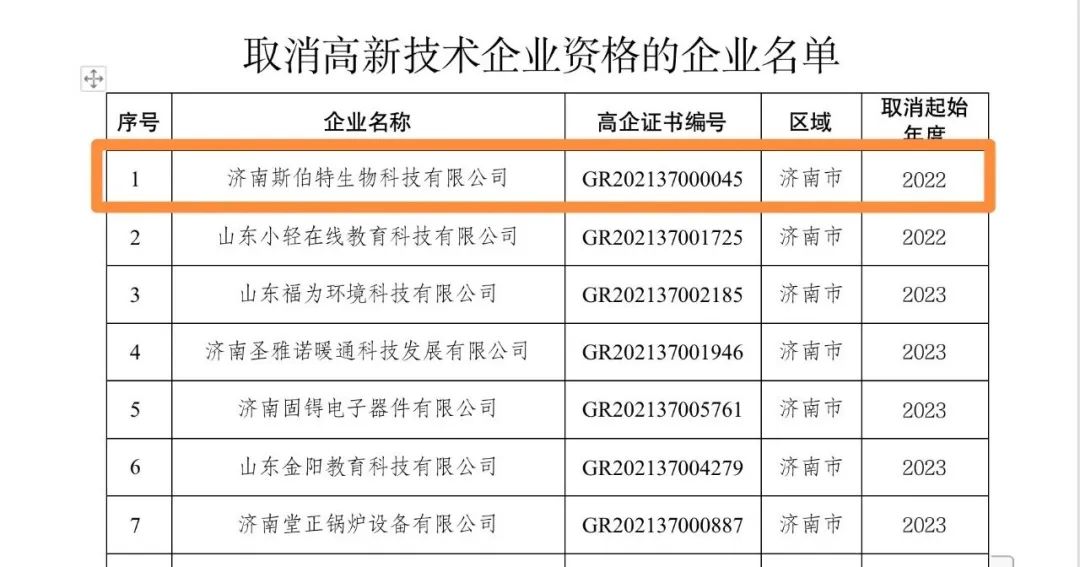图/山东省科技厅网站