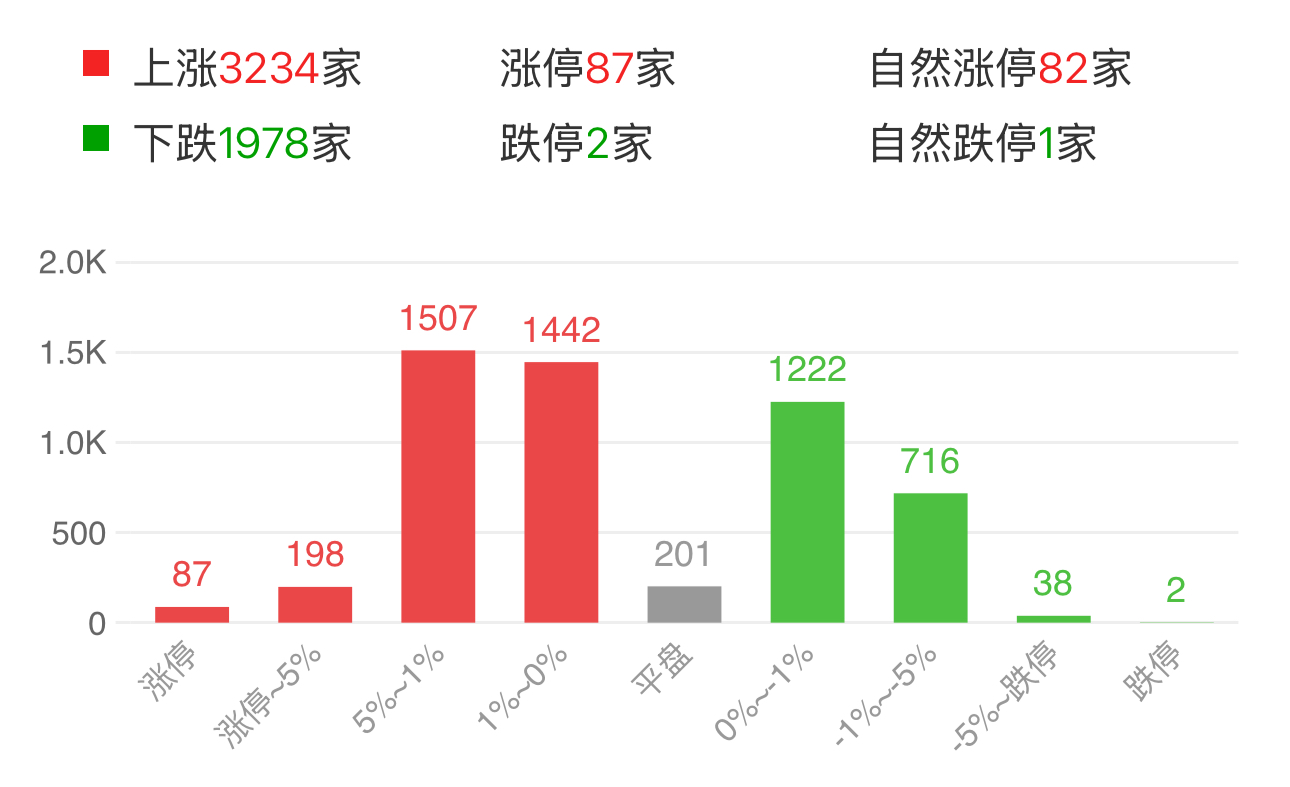 数据着手:Choice金融结尾