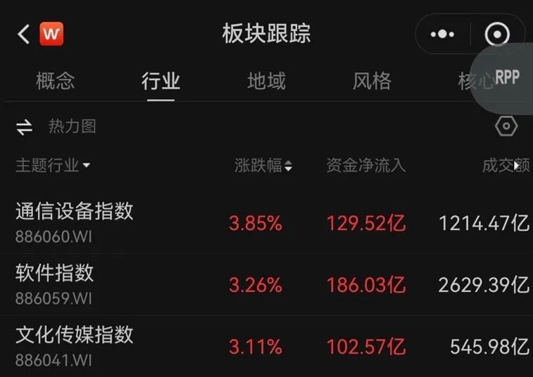 图片来源：Wind