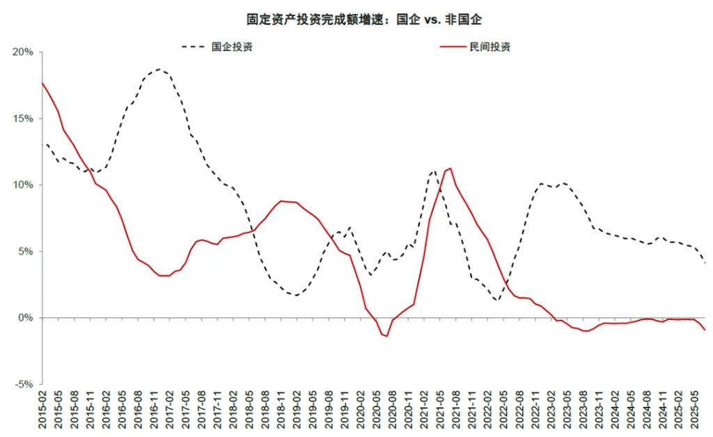 贵寓起原:国度统计局,中金公司议论部