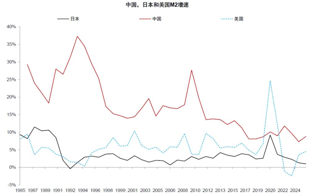 贵寓起原:日本央行,好意思联储,中国东谈主民银行,Wind,中金公司议论部