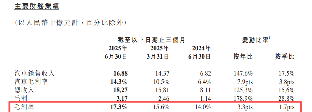 来源：小鹏汽车