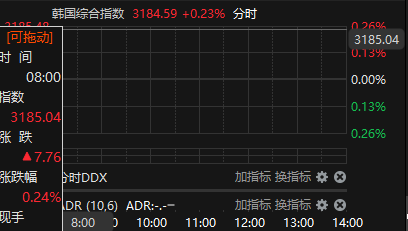 数据起原：Choice金融末端