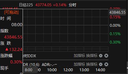数据起原：Choice金融末端