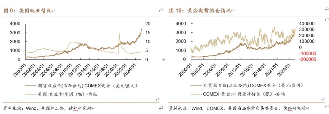 【德邦能源有色】降息预期提升,贵金属持续向好