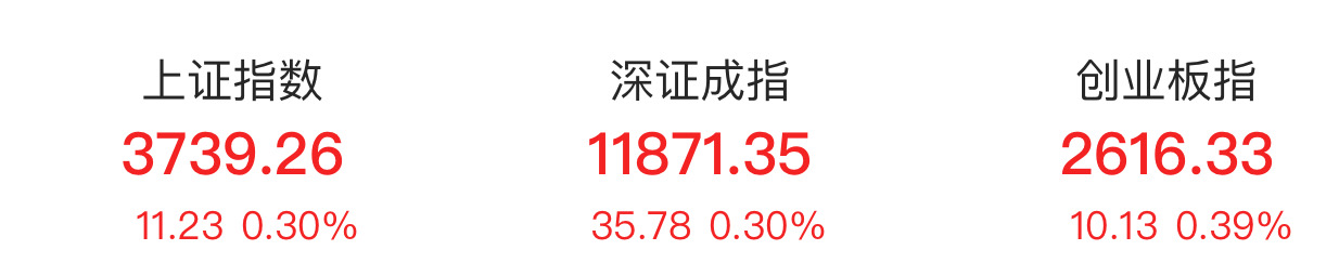 数据着手:Choice金融结尾