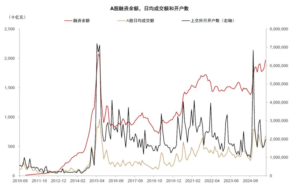 贵寓起原:Wind,中金公司议论部