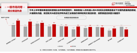 （图源：华兴资本）