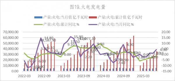 数据来源：Wind，英大期货