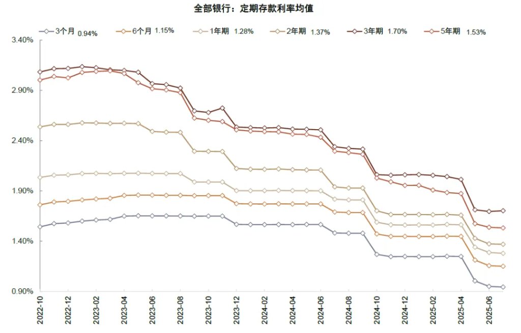 贵寓起原:Wind,中金公司议论部