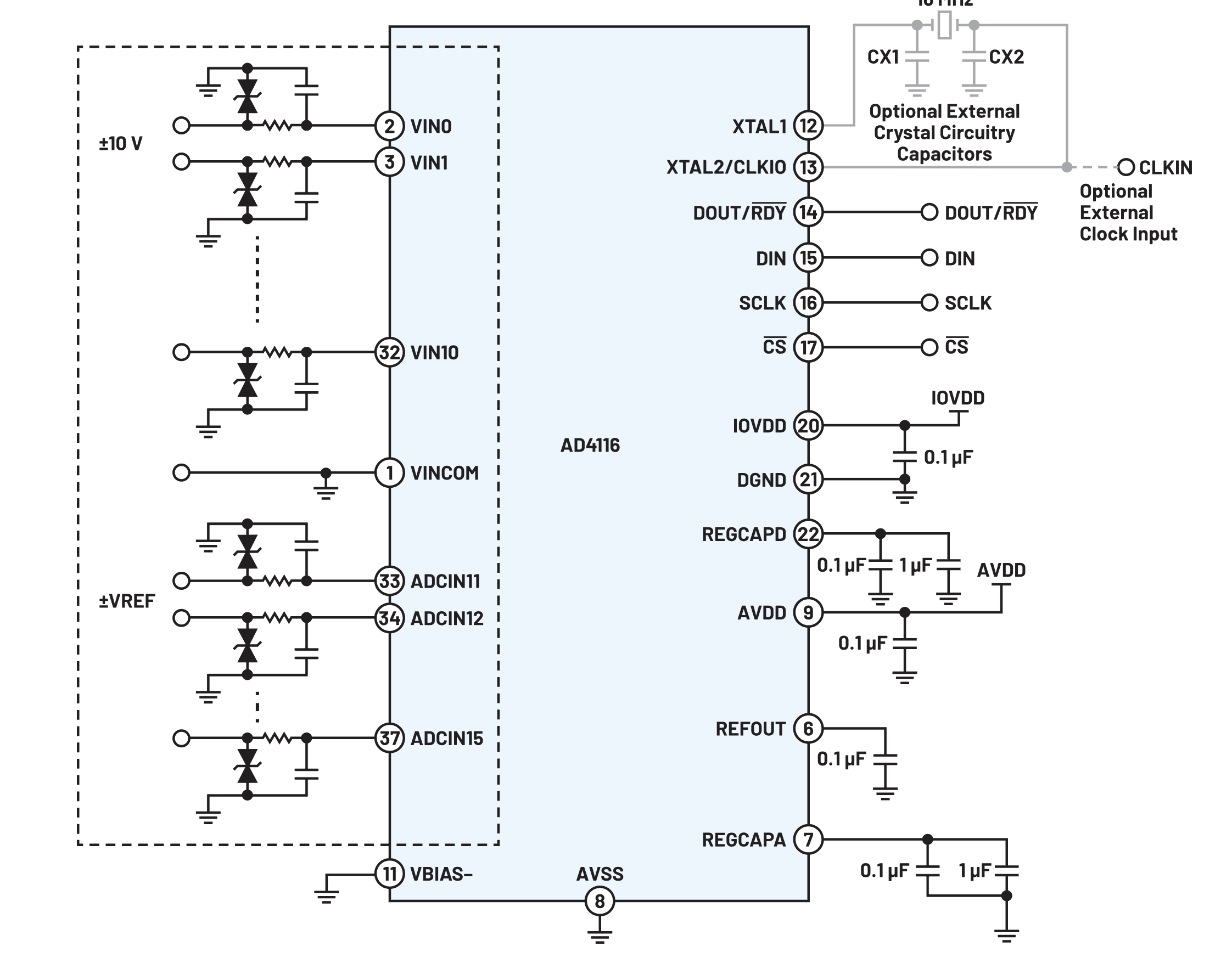 图2. 典型连接图。