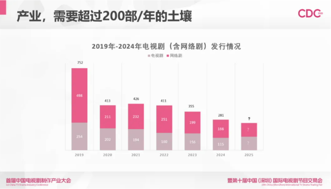 图片来源：《2024年度中国剧集产业年度发展报告》截图
