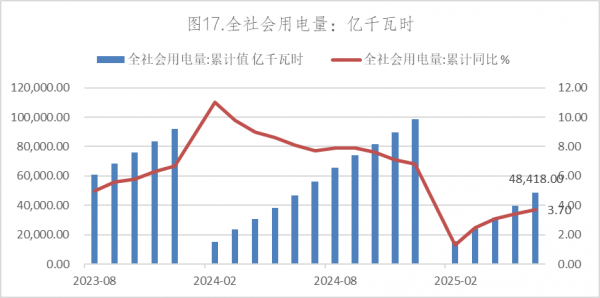 数据来源：Wind，英大期货