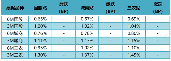 数据来源：普兰金服