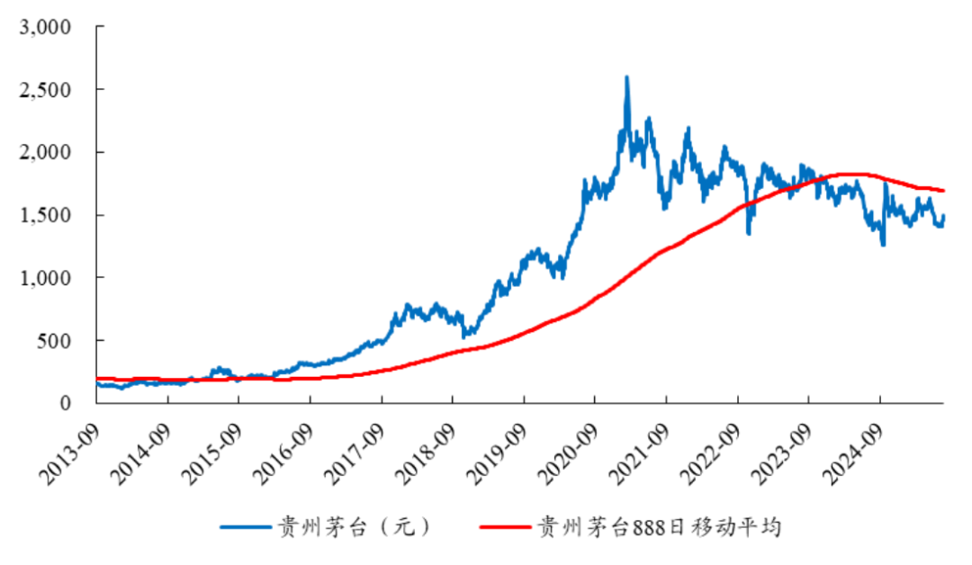 数据来源：Wind、开源证券研究所