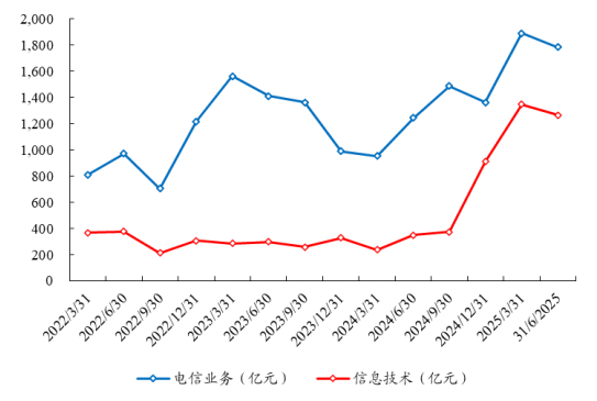 数据来源：Wind、开源证券研究所