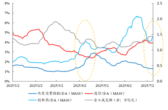 数据来源：Wind、开源证券研究所
