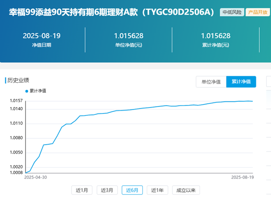 （數(shù)據(jù)來源：杭銀理財(cái)官網(wǎng)，財(cái)聯(lián)社整理）