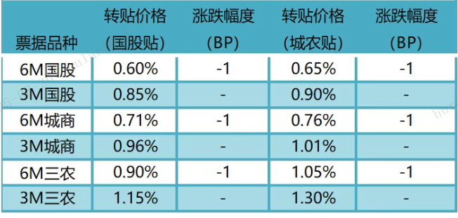 数据来源：普兰金服