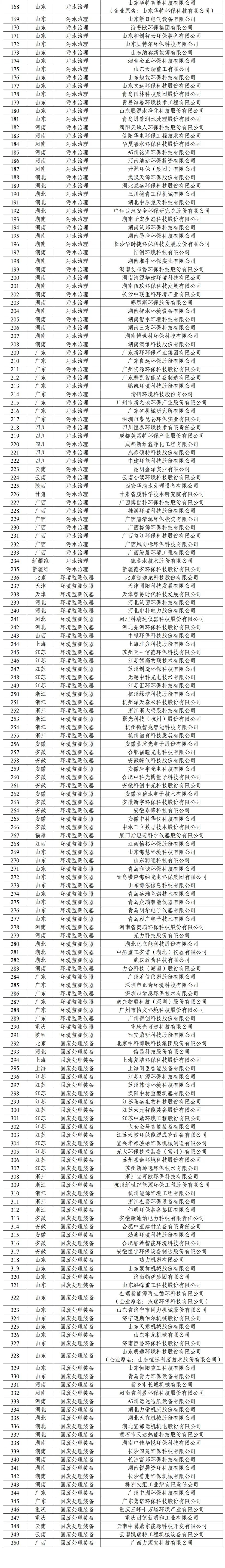 来源：工业和信息化部节能与综合利用司