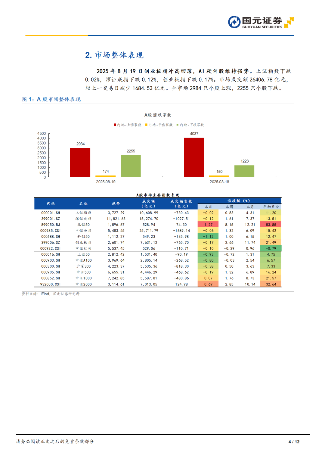 包含深圳创业板股票分析报告的词条