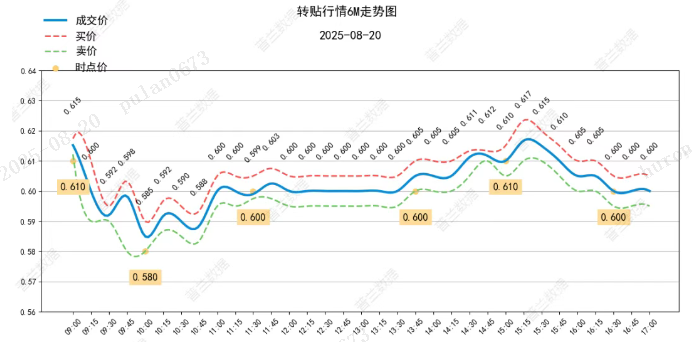 数据来源：普兰金服