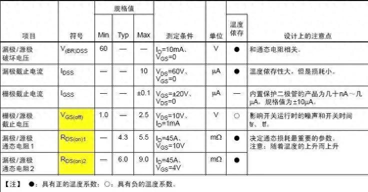 Crss是什么电容【详细实用】中文图解功率MOS管的每一个参数!-上海聚慕医疗器械有限公司