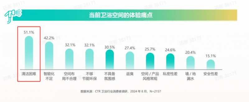 2025年壁挂式马桶推荐，让清洁更“净”一步