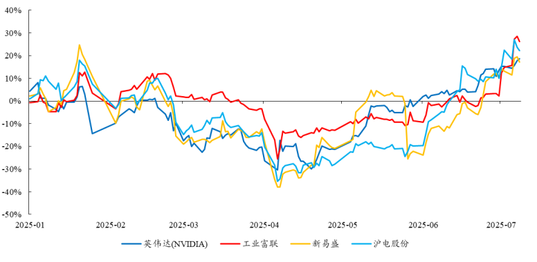 数据来源：Wind、开源证券研究所