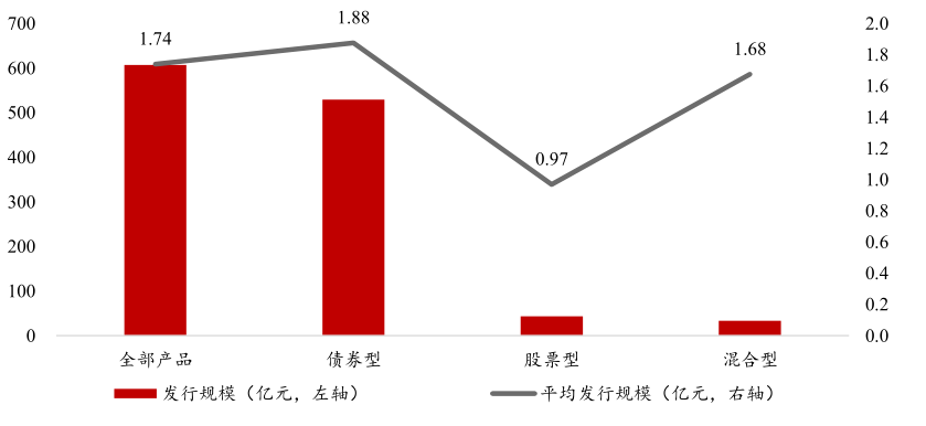 资料来源：WIND数据终端