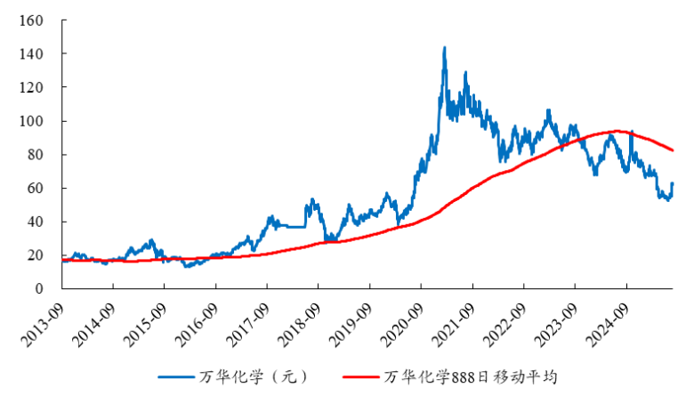 数据来源：Wind、开源证券研究所