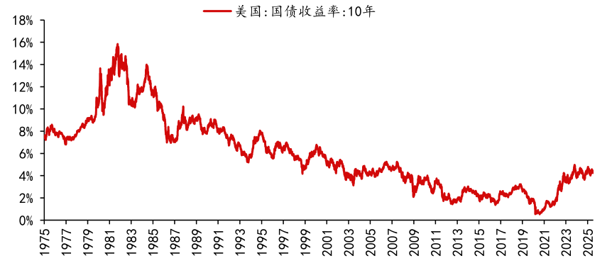 资料来源：WIND 数据终端