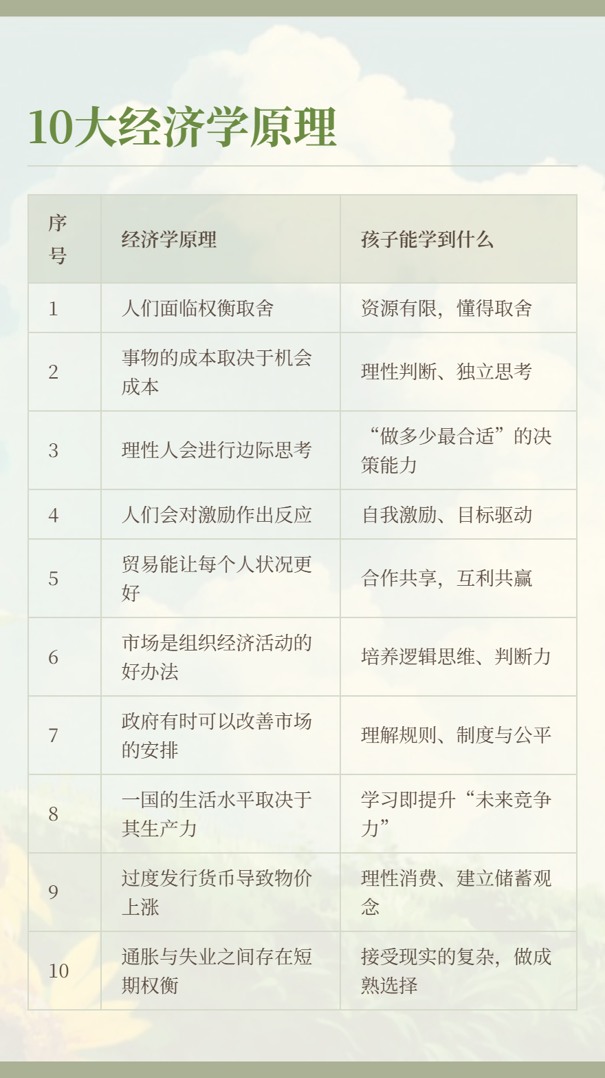 给孩子的经济学课，从好玩的桌游开始| 3-6年级