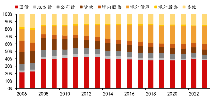 资料来源：LIAJ，WIND数据终端