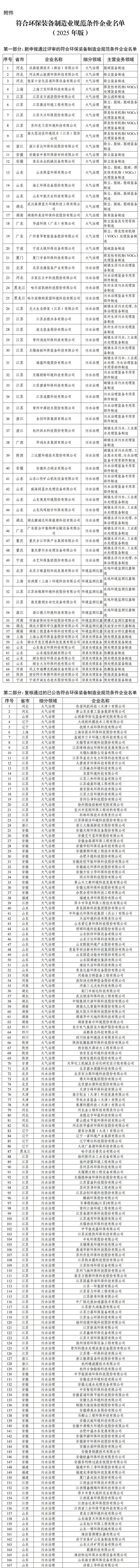 来源：工业和信息化部节能与综合利用司