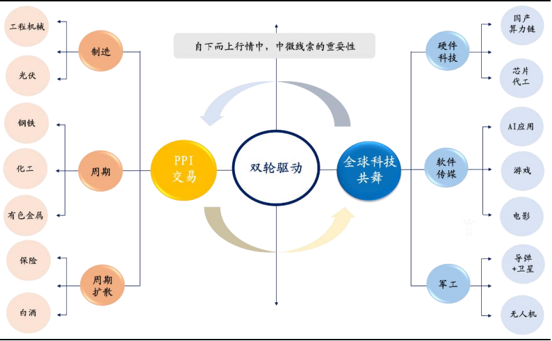 资料来源：开源证券研究所