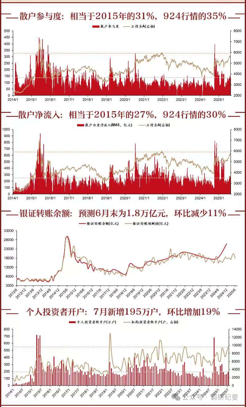 散户入场，才刚刚开始
