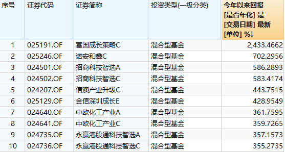 （數(shù)據(jù)來源：wind，基金財(cái)聯(lián)社整理）