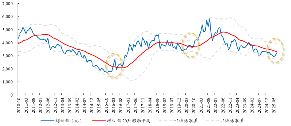 数据来源：Wind、开源证券研究所