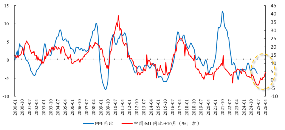数据来源：Wind、开源证券研究所