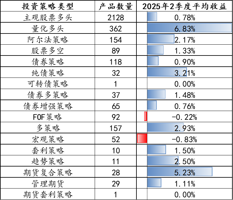资料来源：WIND数据终端