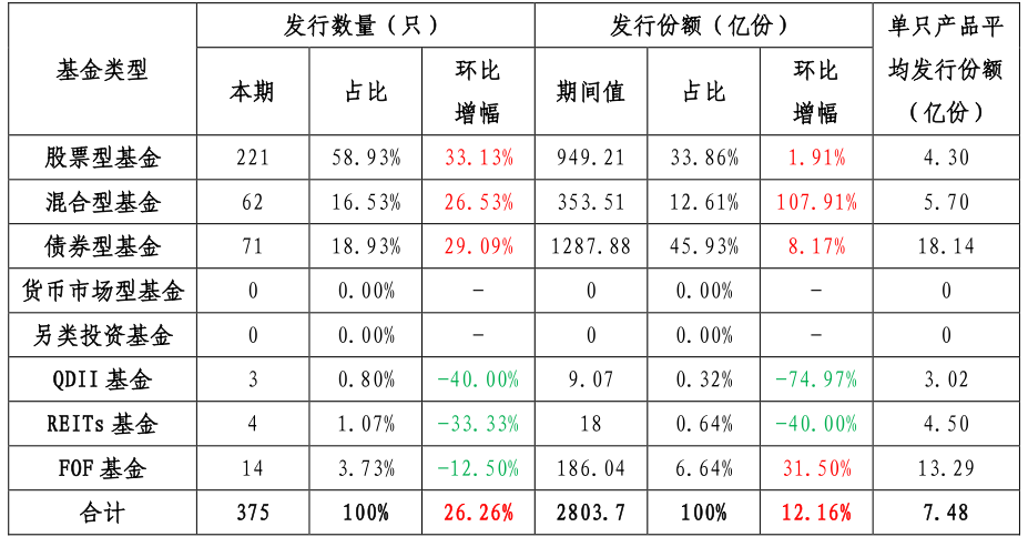 资料来源：WIND数据终端