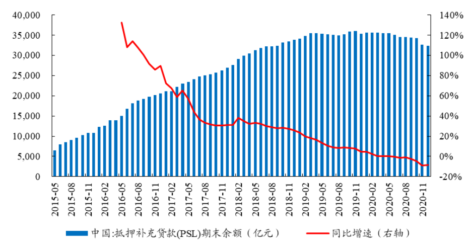 数据来源：Wind、开源证券研究所