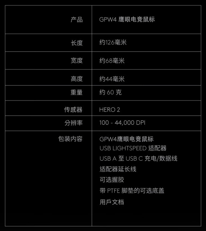 天猫罗技 GPW 4 鹰眼三色可选券后 899 元领 160 元券