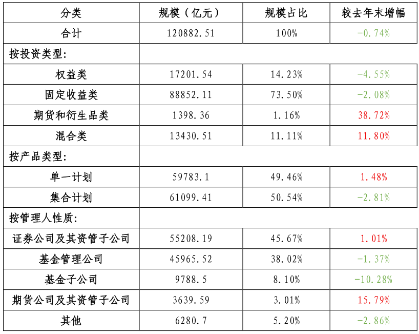 资料来源：基金业协会