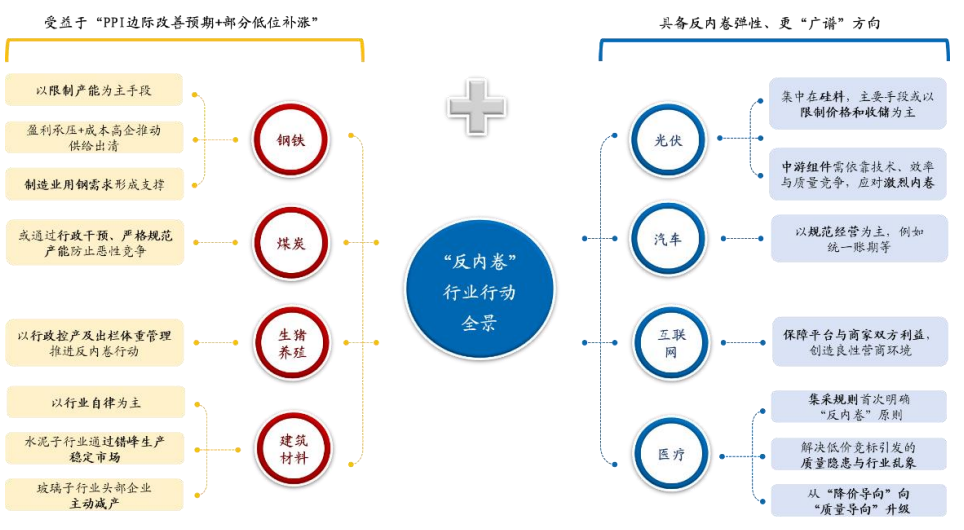 资料来源：中国能源网、证券日报、澎湃新闻、农业农村部网站等、开源证券研究所