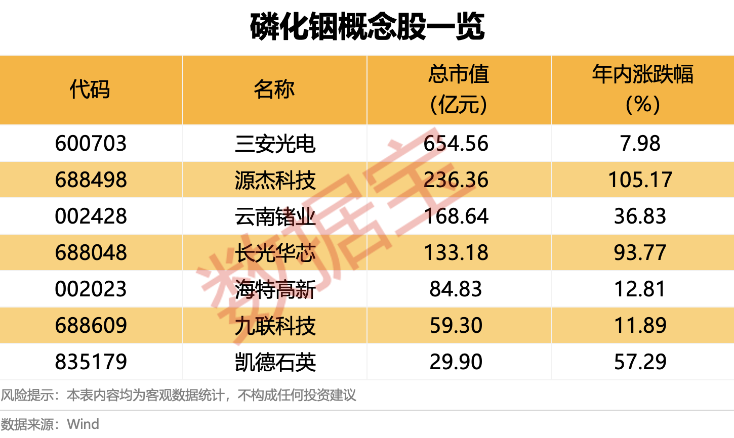 我国磷化铟领域获重要技术突破 相关概念股出炉|铟_新浪财经_新浪网