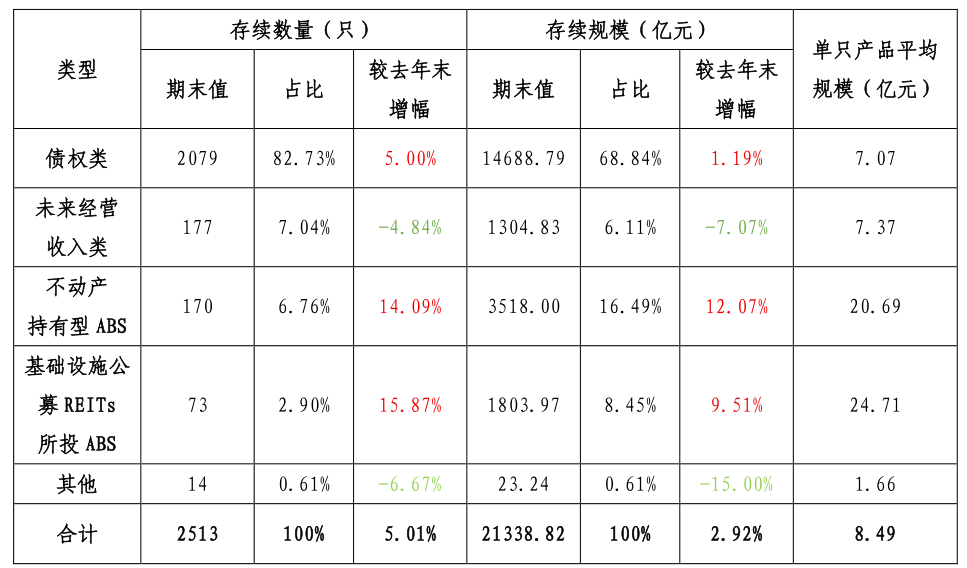 资料来源：基金业协会