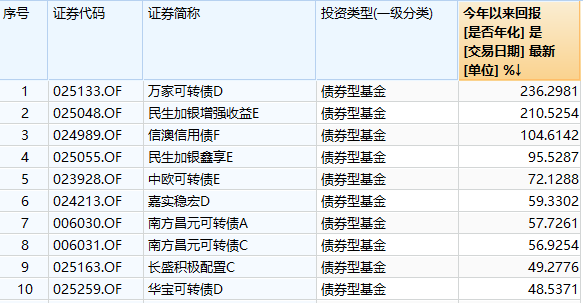 （數(shù)據(jù)來源：wind，財(cái)聯(lián)社整理）